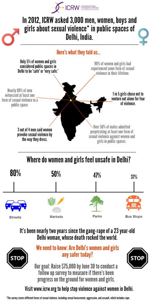 Infographic How Safe Are Delhis Public Spaces For Women And Girls Icrw 6249